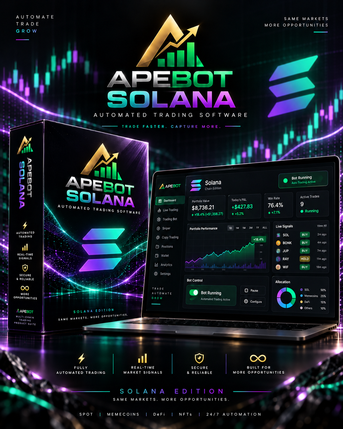 ApeBot Solana Beta product artwork; illustrative interface figures