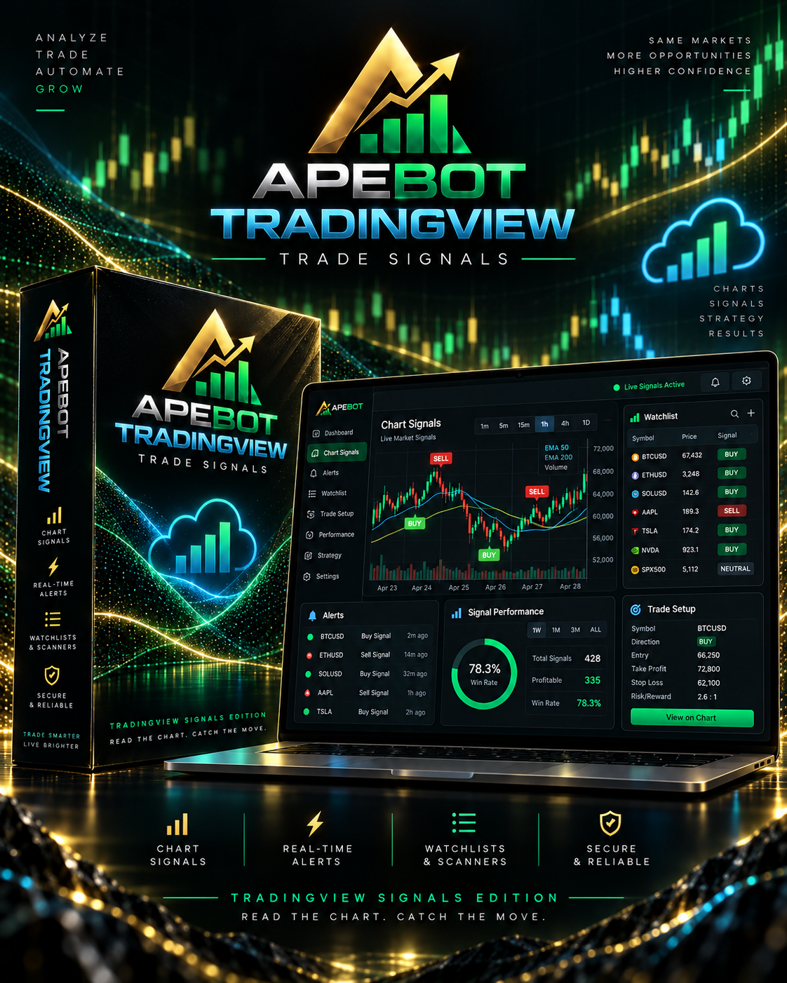 ApeBot Tradingview Trade Signals product artwork; illustrative interface figures